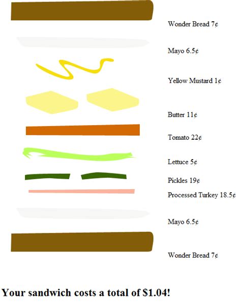 Sandwich Calculator.